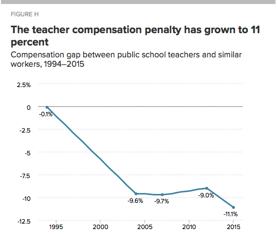 How Teachers Pay Teachers Accomplished a 16% Retention Boost using