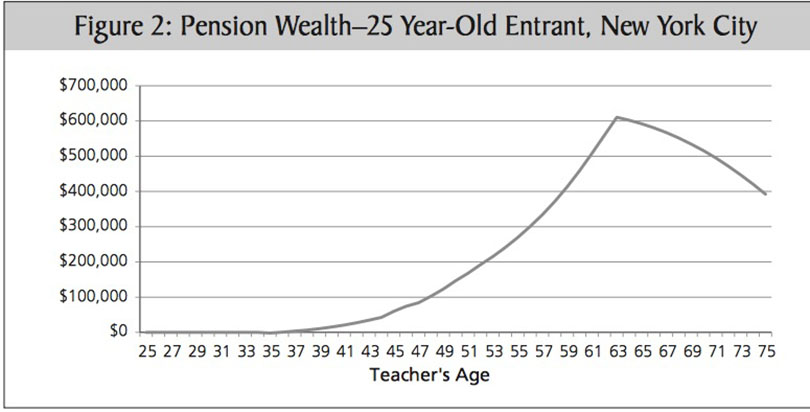 Mass Retirement Chart