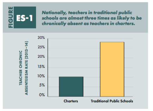 180 Days Of School Chart