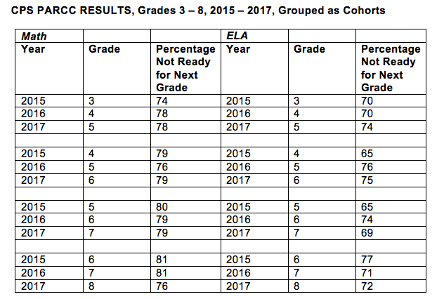 CPS High School Round 1 Results released on 3/18/22 - Chicago School Options