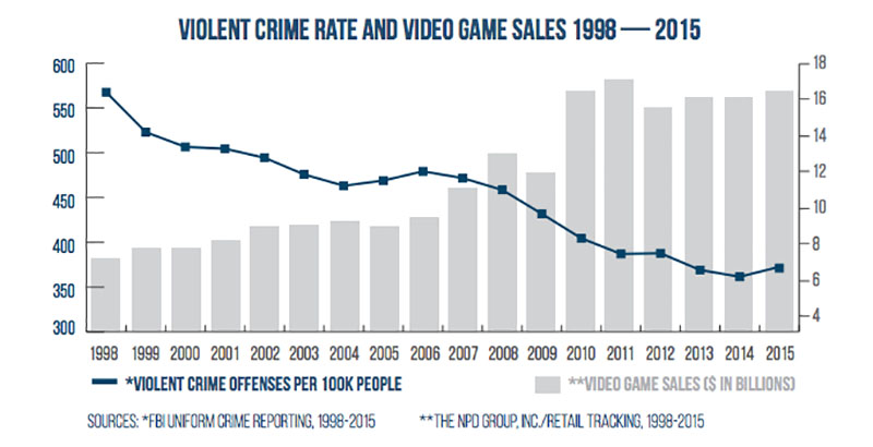 video game sales today