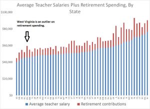 salaries pensions