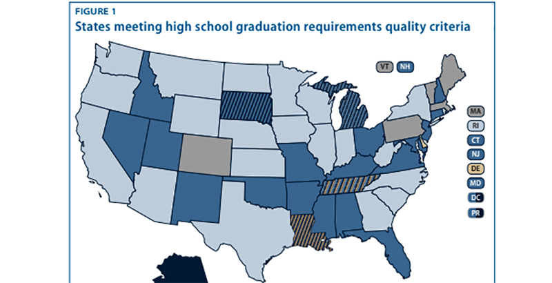 Ag Requirements California Chart