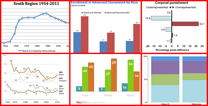 Haven Charts