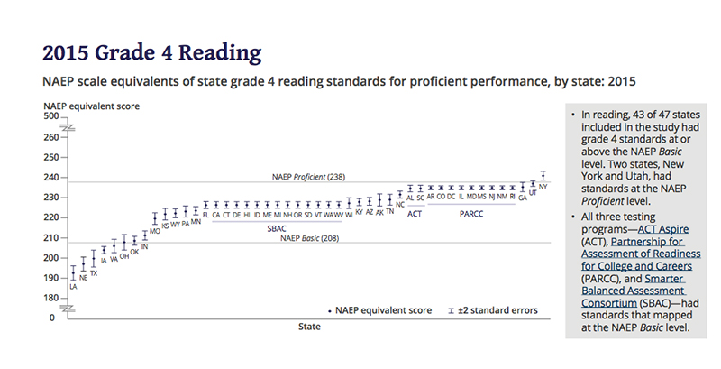 Reading Level Correlation Chart Common Core