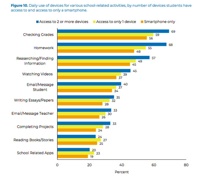 how does homework affect students outside of school