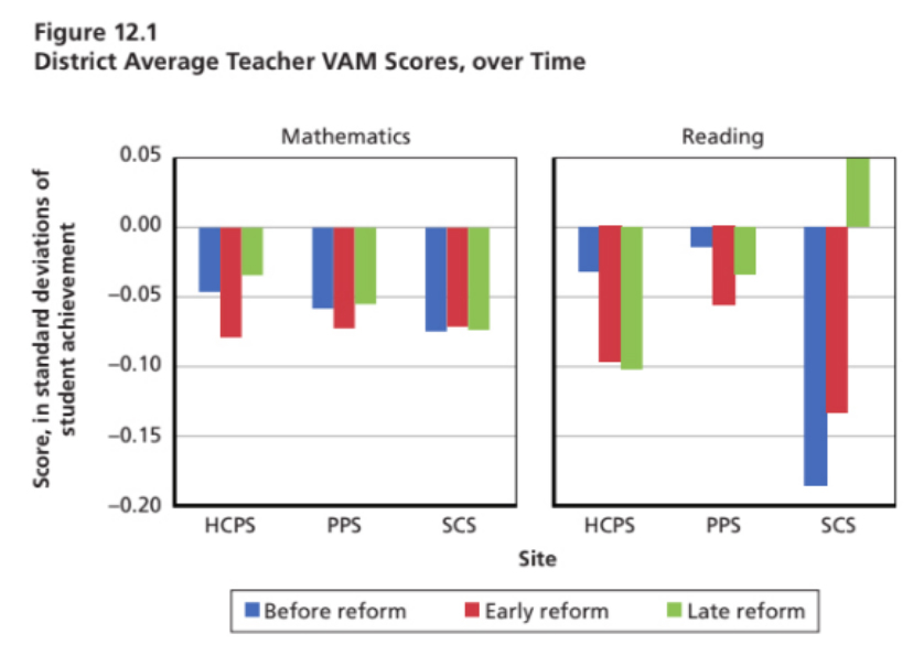 Teacher Charts For Students