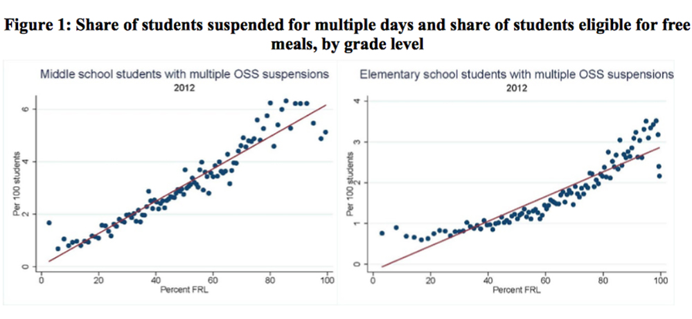 Grade Chart For Middle School