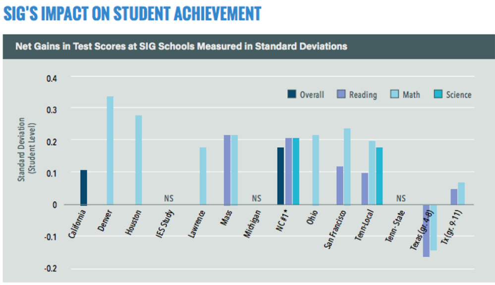 School System Hierarchy Chart