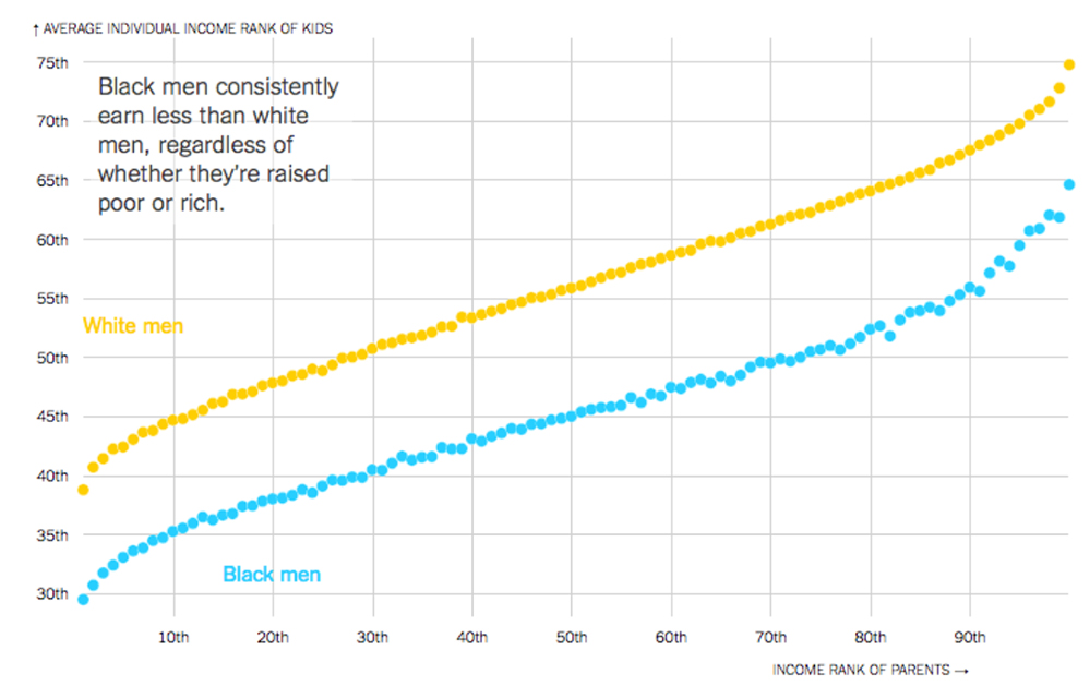 Education Chart After 10th