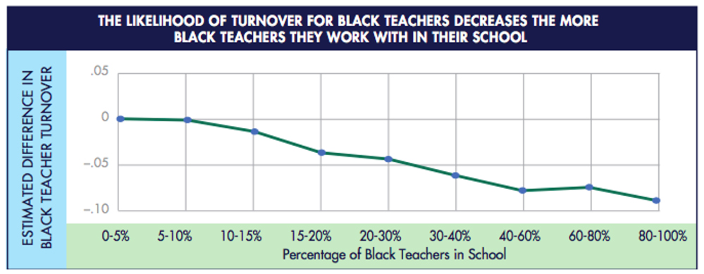 California Standards For The Teaching Profession Chart