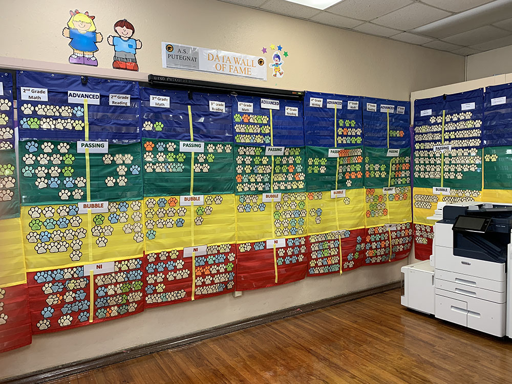 Schools In Impoverished Isolated Brownsville Texas Are Thriving Here S Why The 74 - What Is A Data Wall