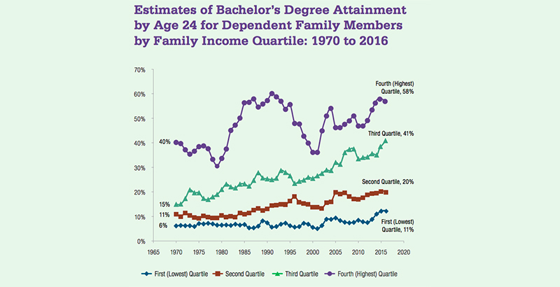 NCES Blog  Back to School by the Numbers: 2019–20 School Year