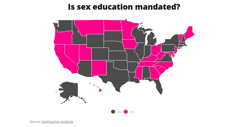 State Mandated Disability Chart