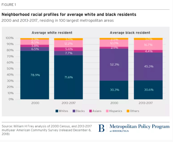 Black Charts 2019