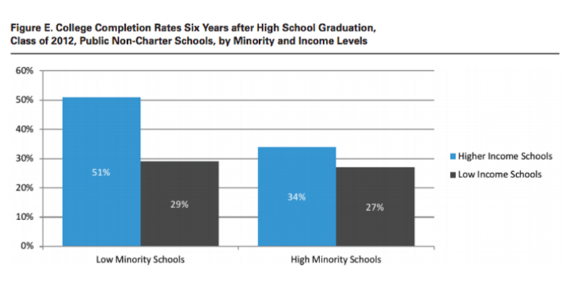 Shocking Statistics About College Graduation Rates