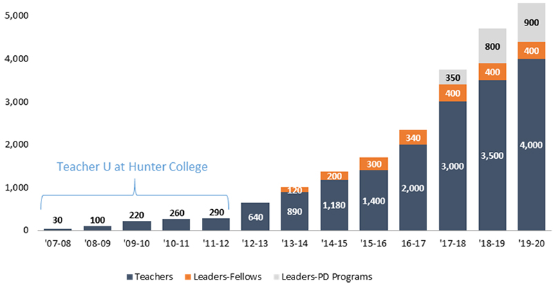 relay graduate school of education salary