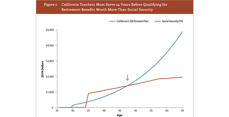 Retired Educator - CalSTRS