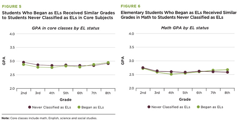 Hillsborough County Exam Grades Chart