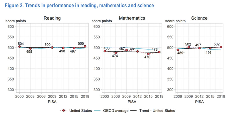 Achievement Gap Chart