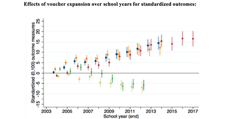 With School Vouchers, Who Benefits And Who's Left Behind