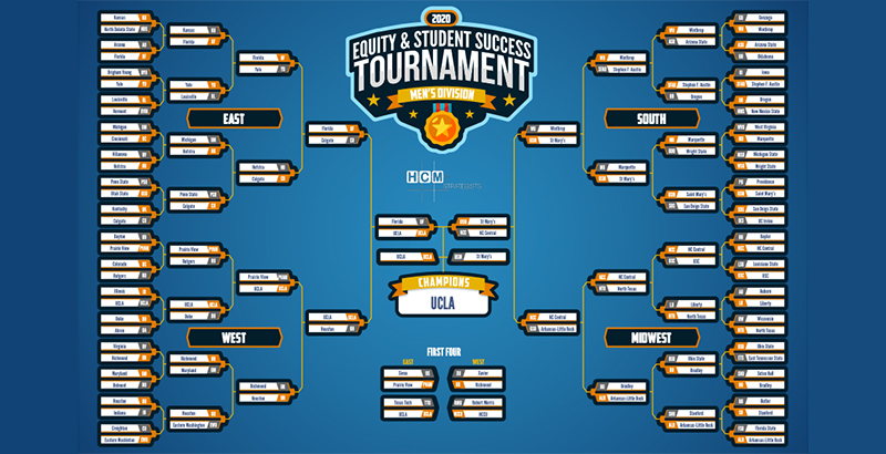 Analysis: A Different Type of Bracketology — How Teams That Would Have