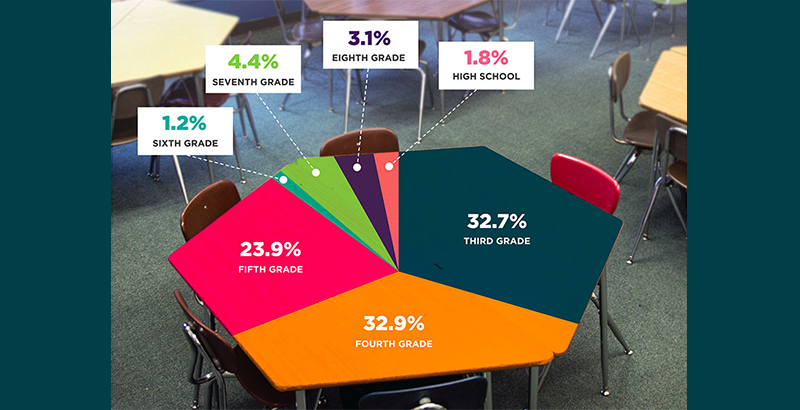 short articles about education for students