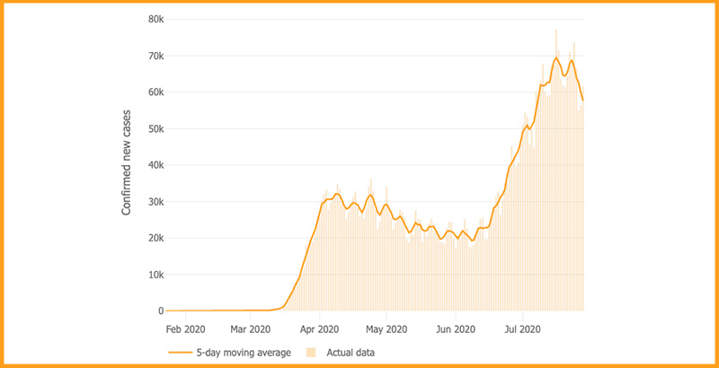 By coronavirus country curve Tool Shows