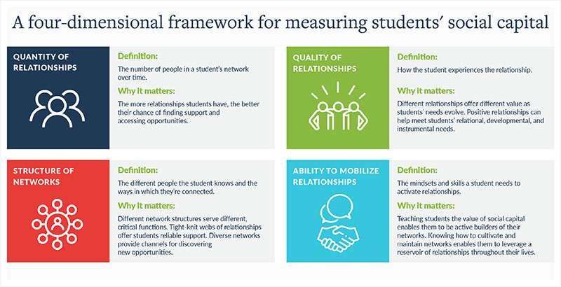 Analysis: Mapping Students' Support Networks Is Key to Supporting Their  Remote Learning Success. How Schools Can Make That Happen – The 74