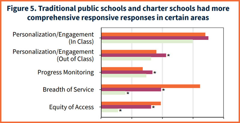 public education vs private education