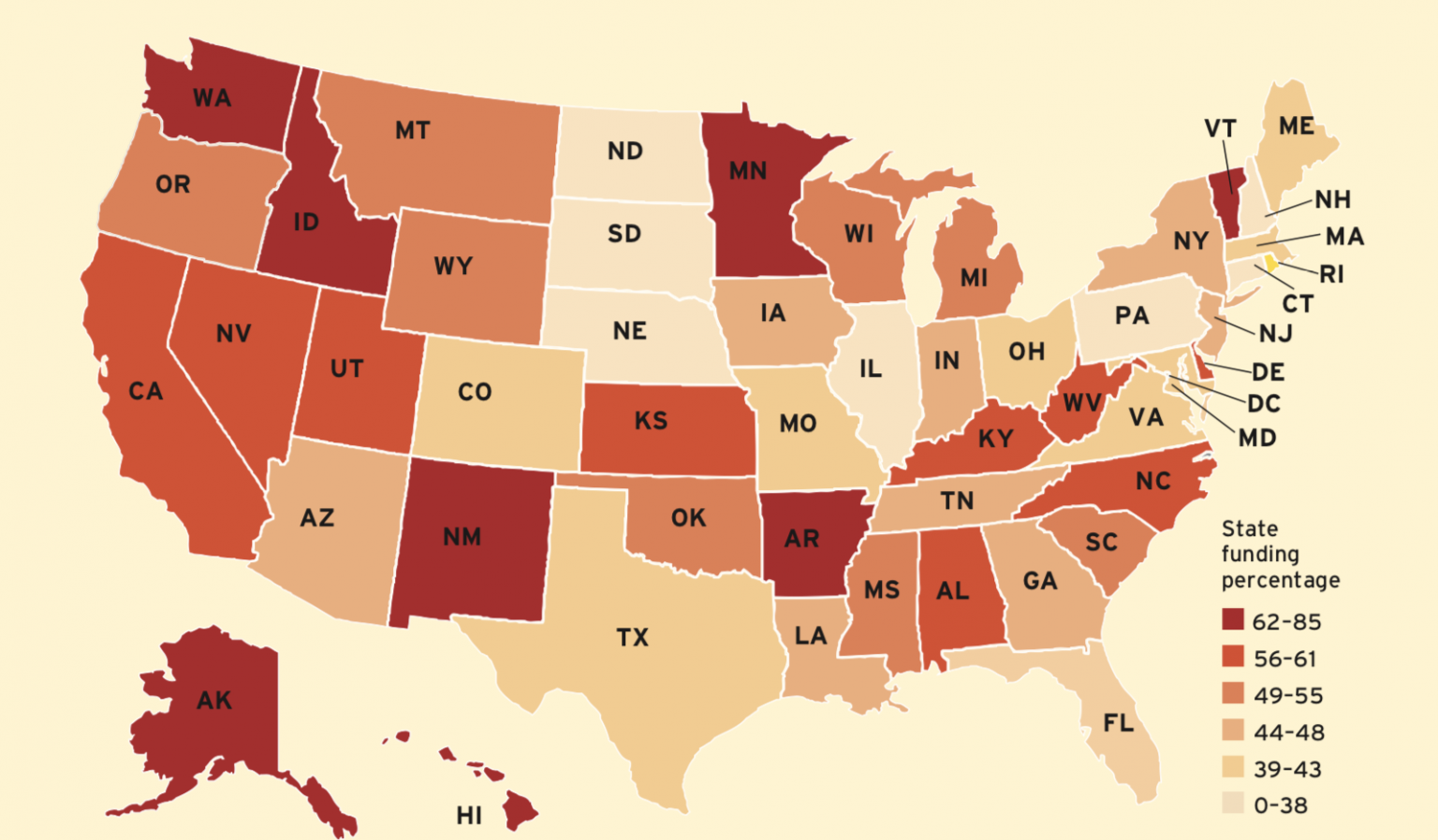 State funded vs publicly funded. State funding