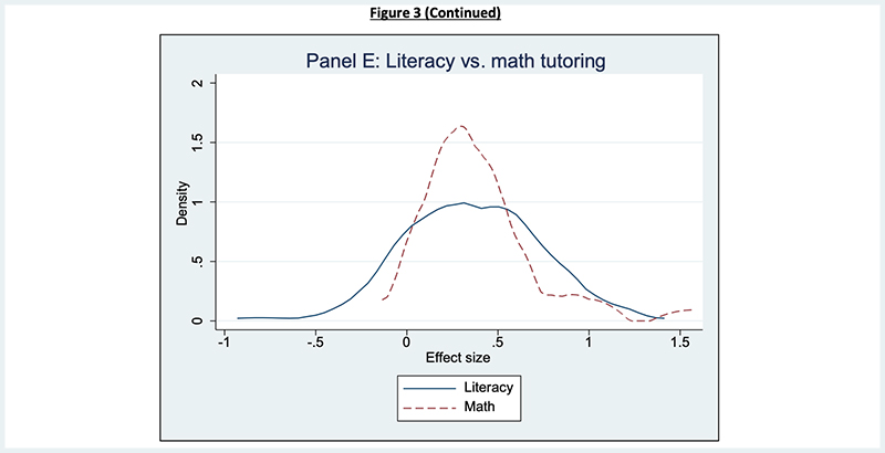 short article on education