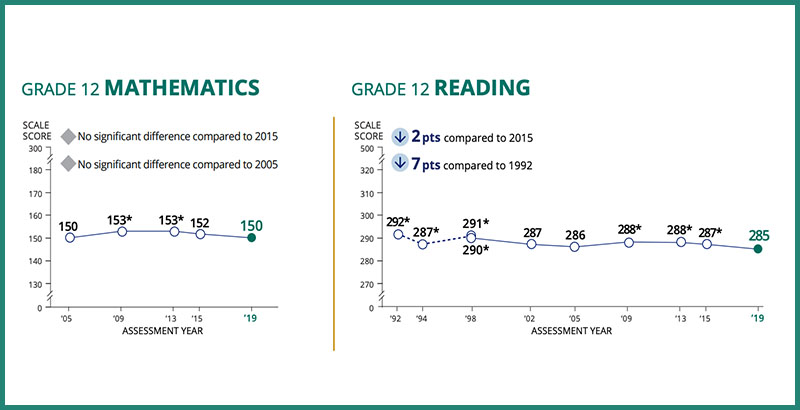 Why Are There Twelve Grades of School?