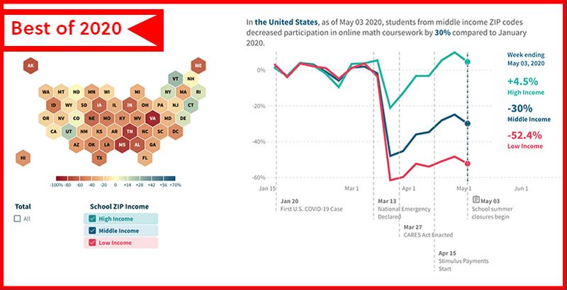 16 Charts That Changed The Way We Thought About America S Schools This Year The 74