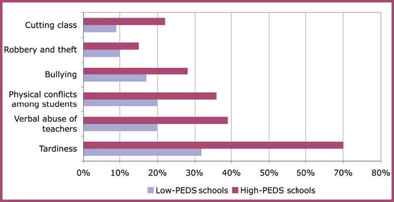 Years Don't Wait for Them”: Increased Inequalities in Children's