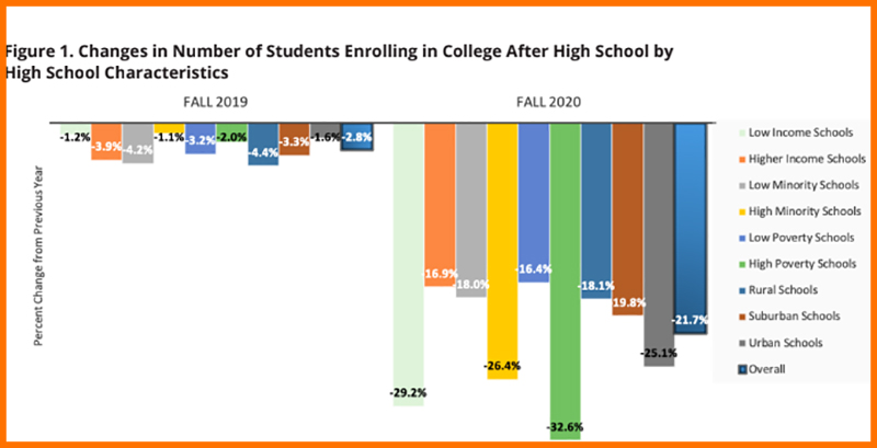 article related to education