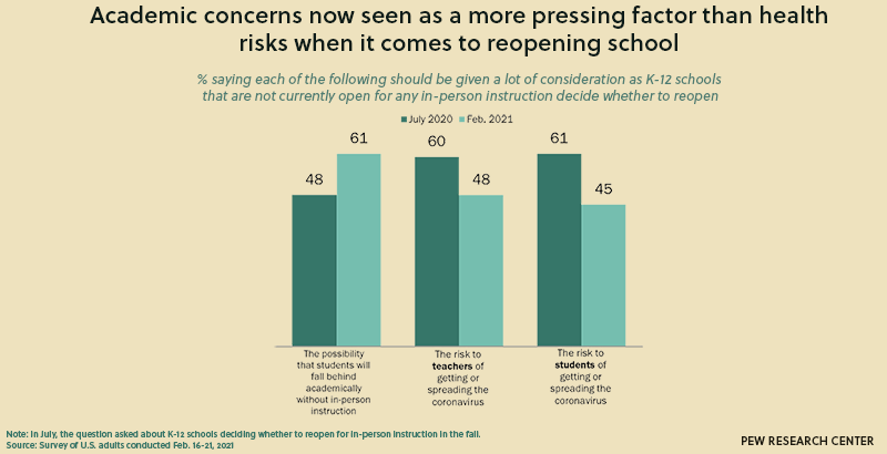 How we keep our online surveys from running too long, Pew Research Center