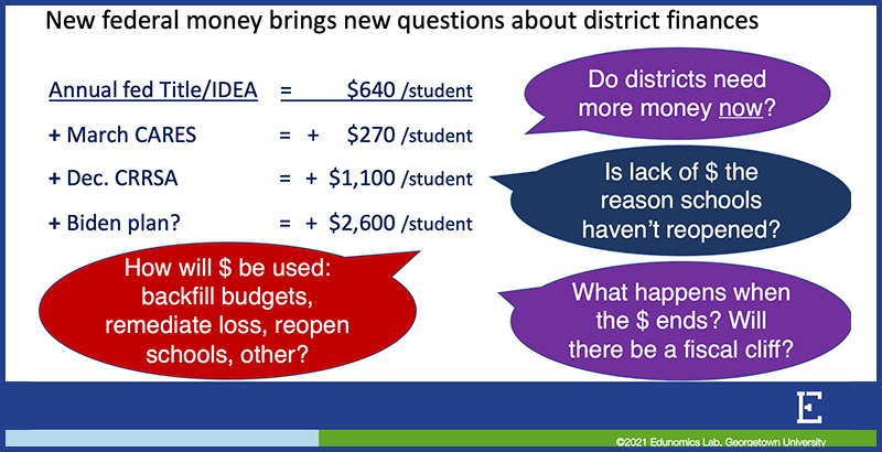 sidde Inhibere at tilbagetrække Analysis: Remote or in Person? Underspending or Running Deficits? What  School Reopening Decisions Mean for District Budgets – The 74