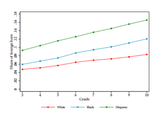 Rising Tides, Sinking Boats – A Focus on Equitable Practices - AMLE