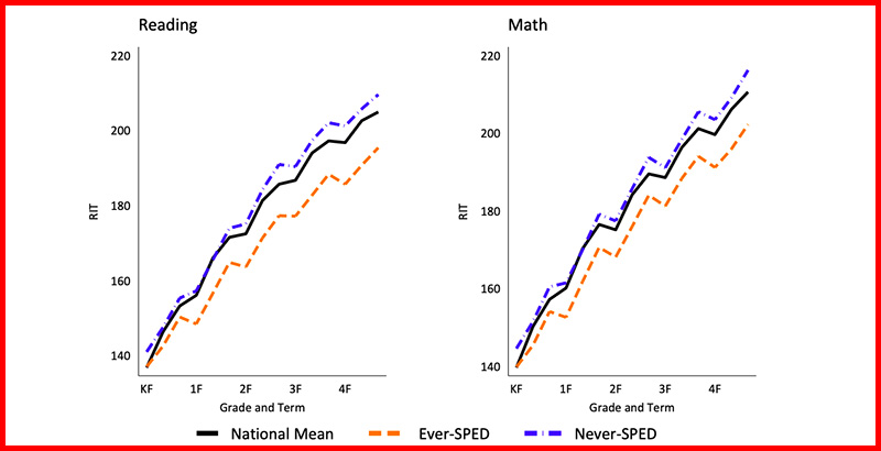 The COVID Slide: How to Help Students Recover Learning Losses