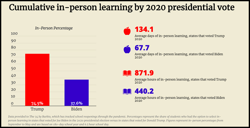 skøjte antenne Tahiti One Fate, Two Fates. Red States, Blue States: New Data Reveal a 432-Hour  In-Person Learning Gap Produced by the Politics of Pandemic Schooling – The  74