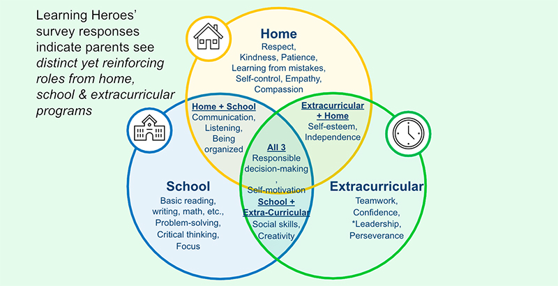 short paragraph on education system