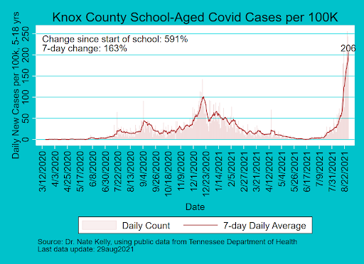knox county