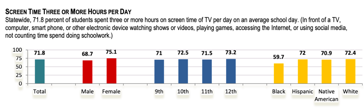 Loading Teen Court Stats Communities