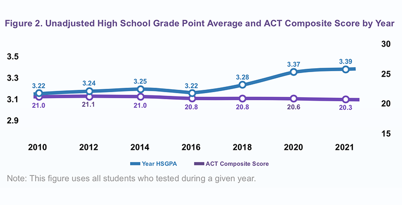 GCSE results 2016: Trends and statistics