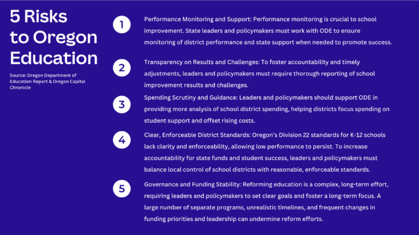 Graphic showing risks posed to Oregon Education