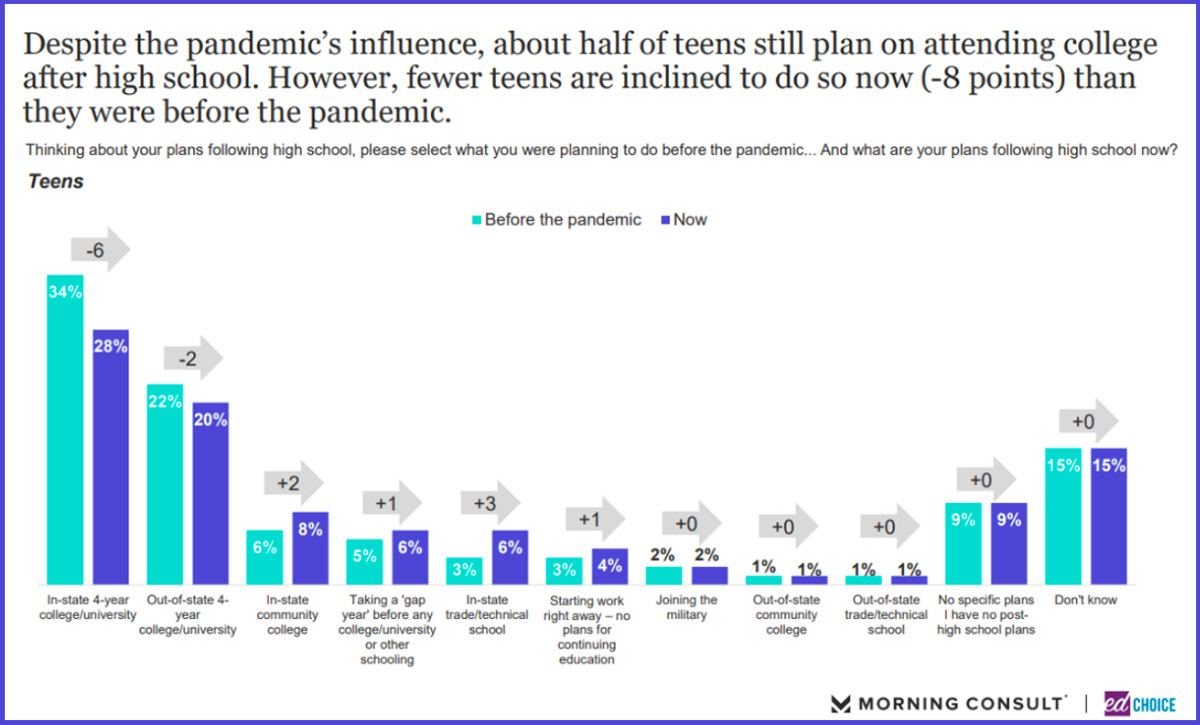 High College Costs Cause Adults Not to Enroll: Survey