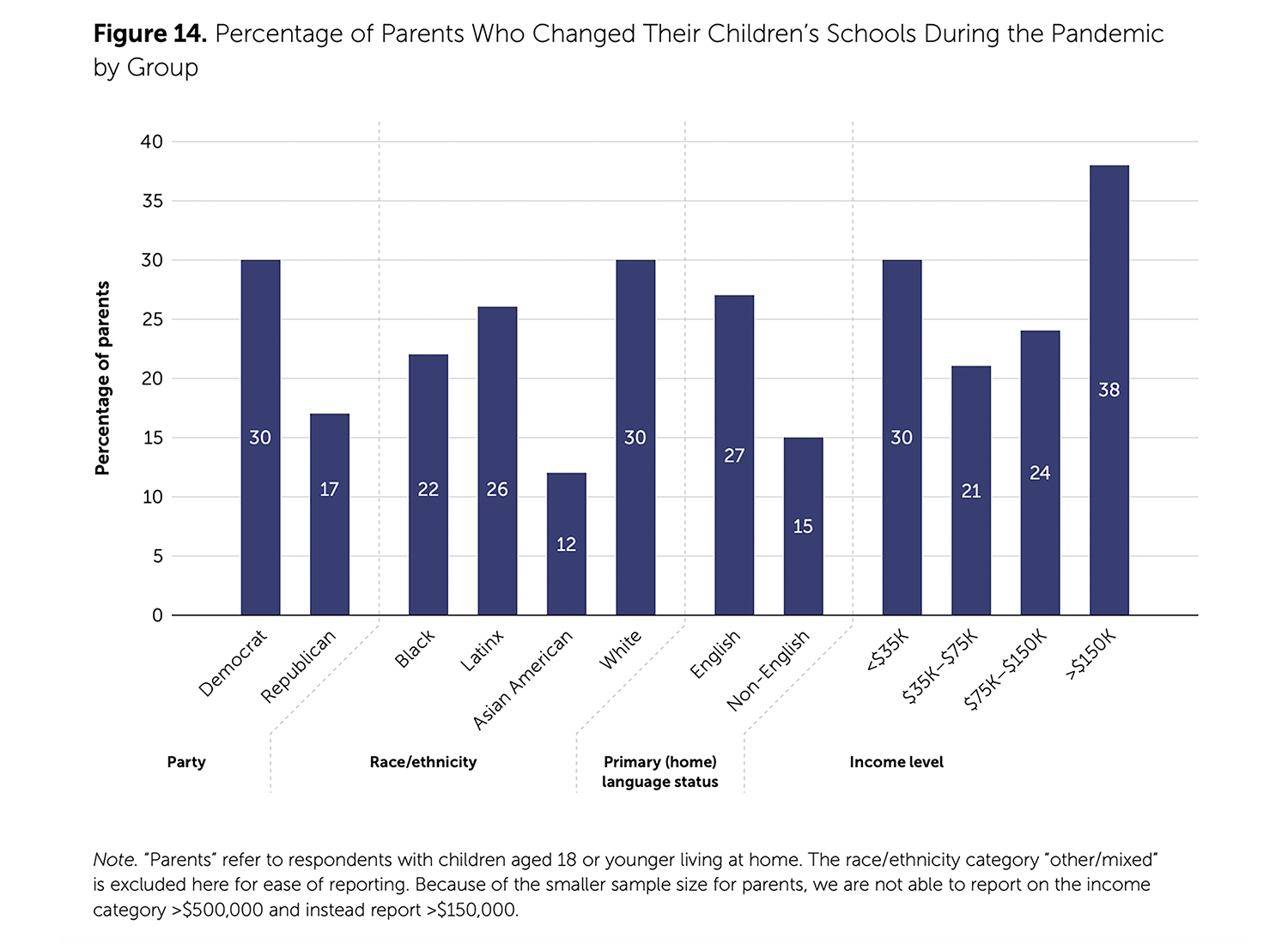 California Poll Finds Parents Leaving Traditional Public For Charter Schools - The 74