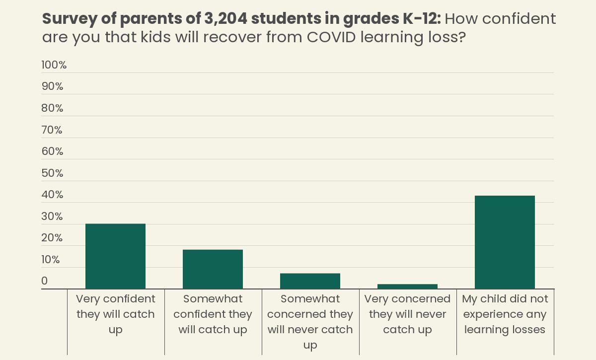 What 12th Graders Need To Be Doing In The Fall! 