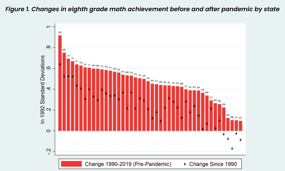 https://www.the74million.org/wp-content/uploads/2022/10/NAEP-losses-math-2022-education-1.jpg